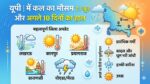 UP Weather Update: कल का मौसम 2 जून 2026 को कैसा रहेगा? लखनऊ से नोएडा तक आंधी-बारिश का अलर्ट, देखें अगले 10 दिनों का हाल