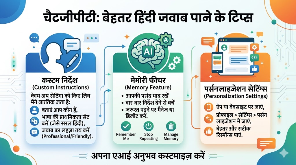 ChatGPT Settings Change for Hindi: अगर चैटजीपीटी से चाहिए बिल्कुल इंसानों जैसा शुद्ध हिंदी जवाब, तो आज ही बदलें यह 3 खुफिया सेटिंग्स