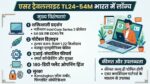 Acer TravelLite TL24-54M Launched in India