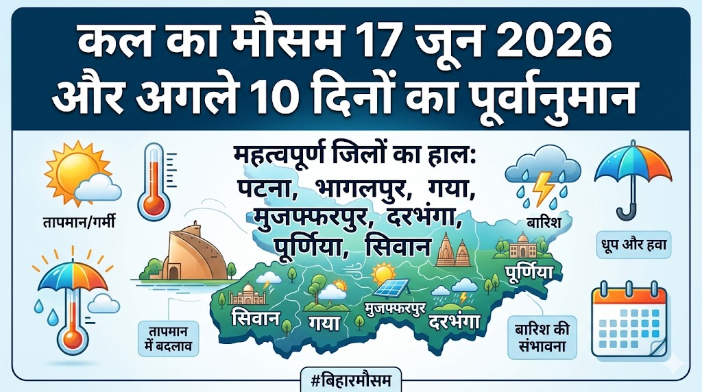 कल का मौसम 17 जून 2026: बिहार के पटना, भागलपुर और गया में मचेगा हाहाकार! मौसम विभाग ने जारी किया अगले 10 दिनों का भयंकर अलर्ट
