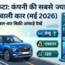 Hyundai Creta Sales May 2026: क्रेटा ने फिर मचाया तहलका, बिक्री देख उड़े सबके होश, इस SUV की बिक्री हुई 56% पार!