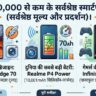 30,000 रुपये से कम में ये 5 स्मार्टफोन्स हैं असली पैसा वसूल ऑपशन, धांसू फीचर्स के आगे सब फेल