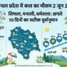हिमाचल प्रदेश में कल का मौसम 2 जून 2026: शिमला, मनाली से चंबा तक मौसम विभाग का बड़ा अलर्ट, जाने अगले 10 दिनों का हाल