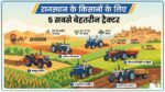 राजस्थान के किसानों के लिए 5 सबसे ताकतवर ट्रैक्टर: रेतीली जमीन पर भी देंगे बंपर माइलेज और बेजोड़ परफॉर्मेंस