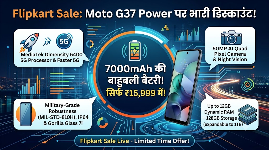 Flipkart Sale: मात्र ₹15,999 में मिल रहा है 7000mAh की बाहुबली बैटरी वाला Motorola का धांसू 5G स्मार्टफोन, कैमरा और प्रोसेसर भी हैं लाजवाब
