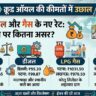 क्रूड ऑयल 100 डॉलर पार! पेट्रोल, डीजल, LPG और CNG की नई दरें जारी, जानें आपकी जेब पर कितना असर पड़ेगा