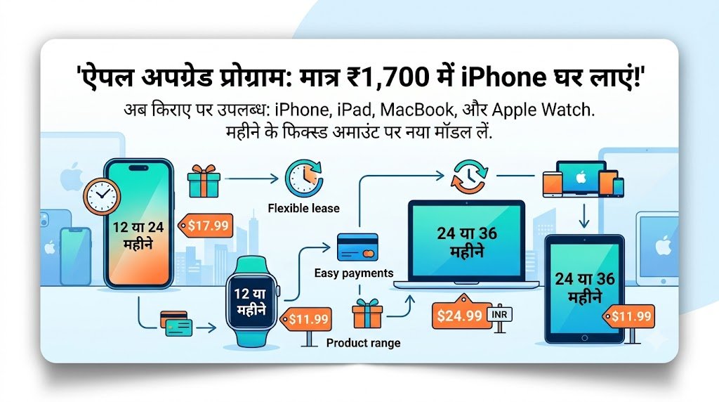 मात्र ₹1700 में घर लाएं नया iPhone: Apple ने शुरू की अनोखी स्कीम, अब किराए पर मिलेंगे iPhone, iPad और MacBook