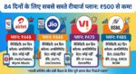 ₹500 से कम में 84 दिनों की वैलिडिटी वाले सबसे सस्ते रीचार्ज प्लान: Jio, Airtel, Vi और BSNL की पूरी लिस्ट