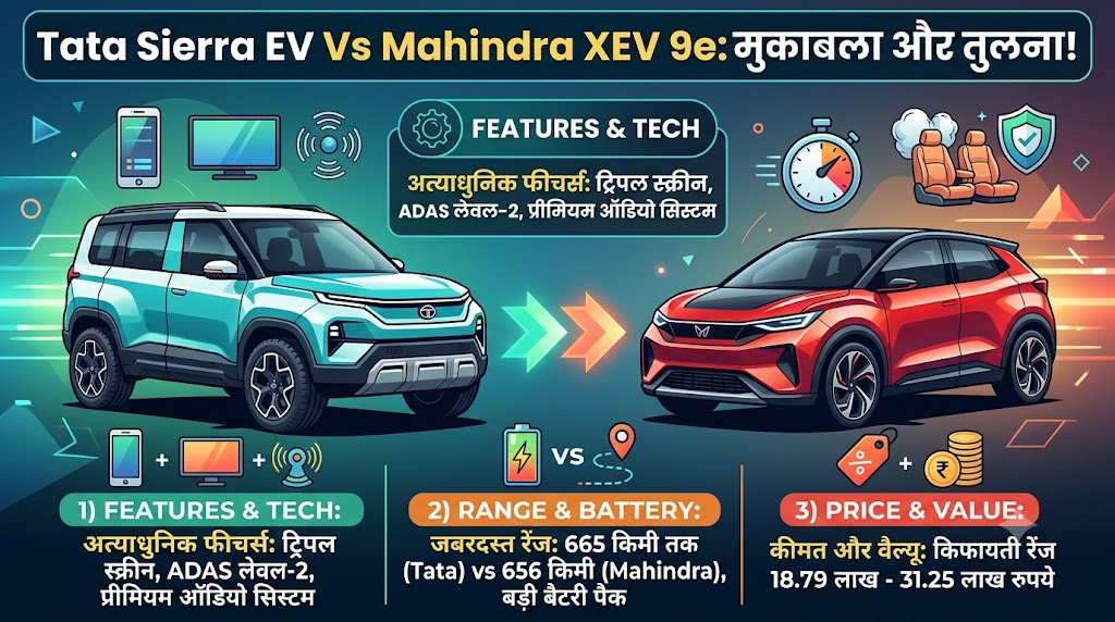 Tata Sierra EV vs Mahindra XEV 9e