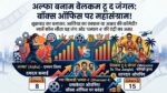 Box Office Report: Alpha ने बिगाड़ा Welcome To The Jungle का खेल, लेकिन Dhamaal 4 की एंट्री से पलटा पूरा पासा