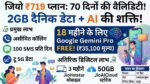 Jio 719 Plan: 70 दिनों की वैलिडिटी, 2GB डेली डेटा और ₹35,100 का Gemini Pro मुफ्त! जानें पूरी डिटेल