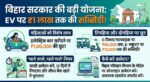 Bihar EV Subsidy Apply Online 2026: बिहार सरकार दे रही है इलेक्ट्रिक गाड़ियों पर ₹1 लाख तक की बंपर सब्सिडी, ऐसे करें तुरंत आवेदन