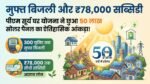 PM Surya Ghar Yojana