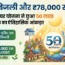 PM Surya Ghar Yojana