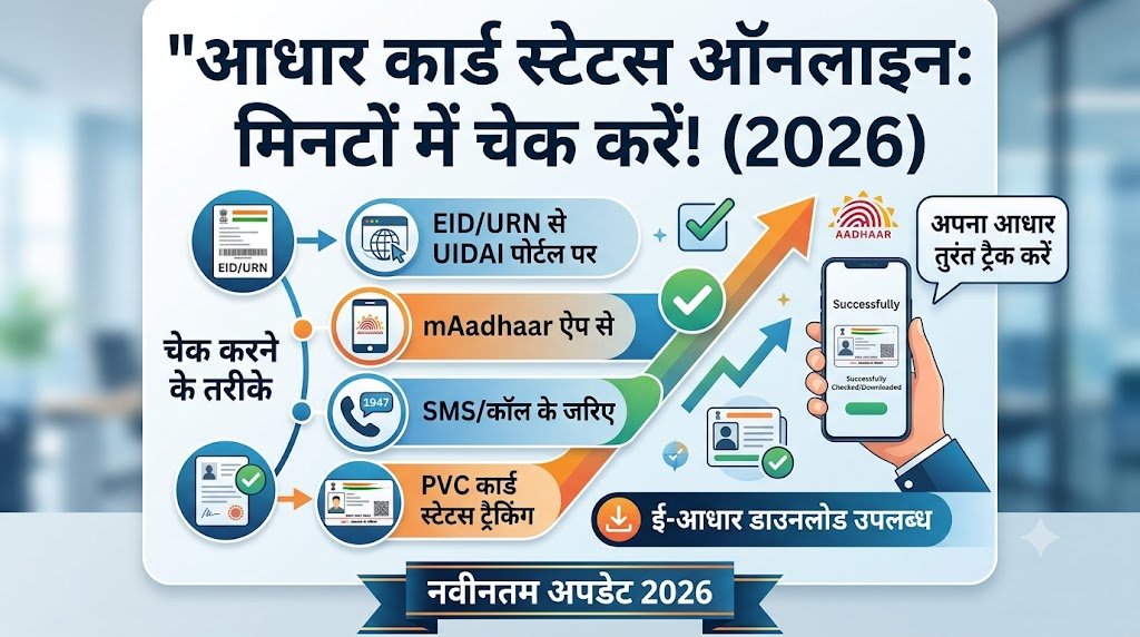 Aadhaar Card Status Check Online 2026