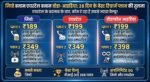 Jio vs Airtel vs Vi 28 Days Recharge Plans Comparison
