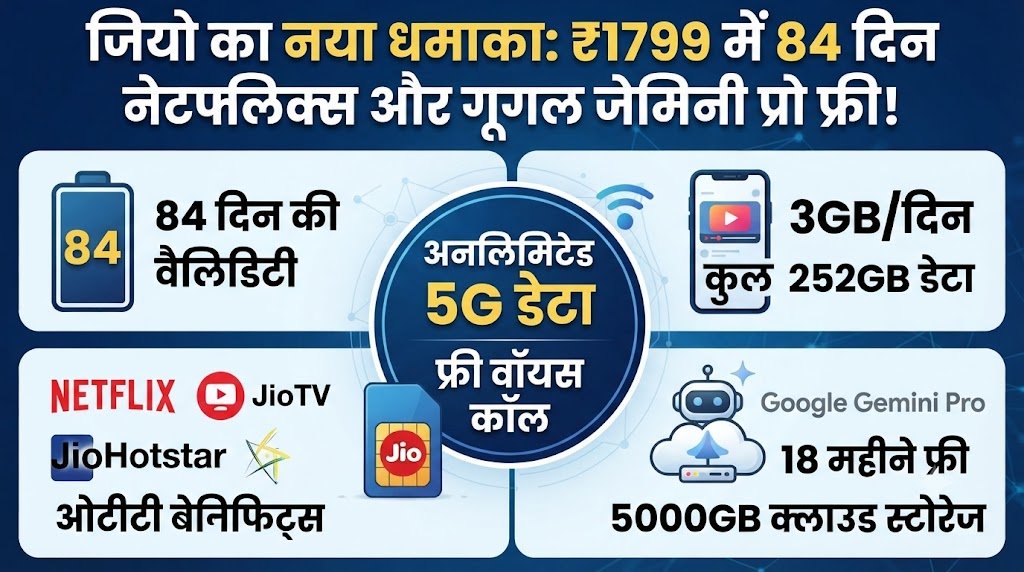 Jio का ₹1799 वाला धांसू प्लान