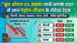 क्रूड ऑयल में 2% की बड़ी गिरावट, जानें दिल्ली, नोएडा, लखनऊ से पटना तक क्या हैं आज पेट्रोल-डीजल के लेटेस्ट रेट्स