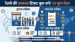 RailOne vs IRCTC Rail Connect