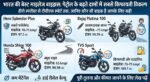 Best Mileage Bikes in India 2026