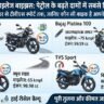 Best Mileage Bikes in India 2026