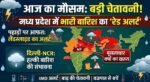 Aaj Ka Mausam
