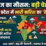 Aaj Ka Mausam