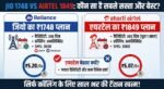 Jio vs Airtel Long Term Plan
