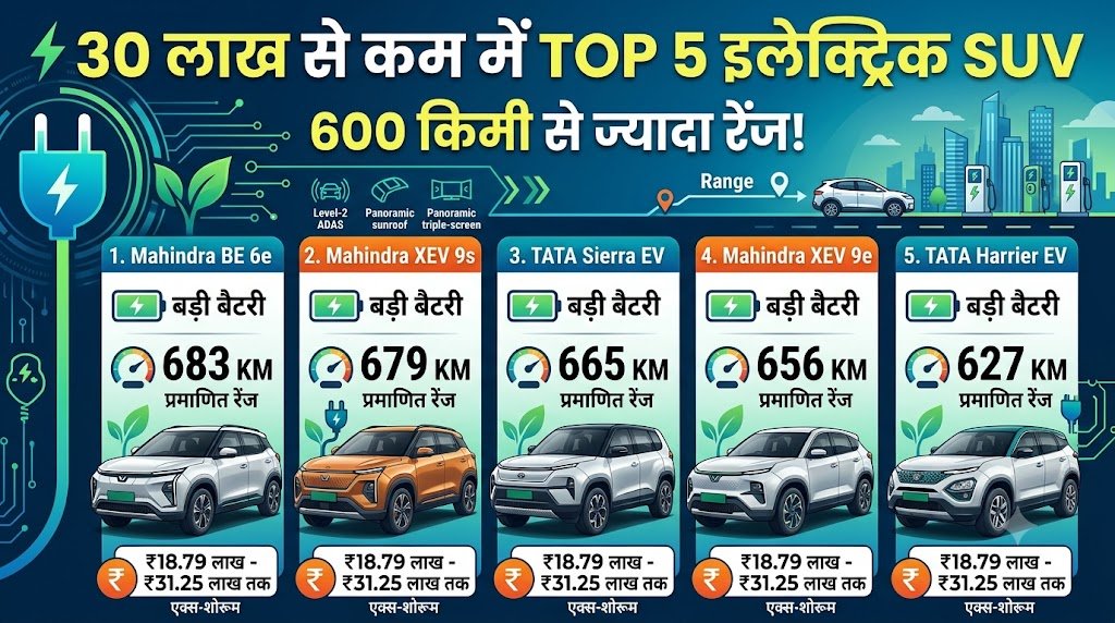 30 लाख से कम में 600 KM रेंज देने वाली 5 सबसे धांसू इलेक्ट्रिक SUVs: टाटा और महिंद्रा ने हिलाई ऑटो इंडस्ट्री!