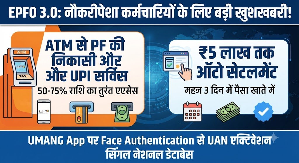 EPFO 3.0 Big Update: अब ATM और UPI से तुरंत निकालें PF का पैसा, 5 लाख रुपये तक ऑटो सेटलमेंट की मिली बड़ी राहत