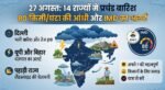 Aaj Ka Mausam 27 August 2026