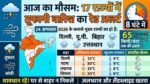 Weather Update: 8 घंटे में 17 राज्यों में तबाही मचाएगी तूफानी बारिश, IMD का रेड अलर्ट जारी!
