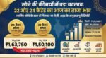 Gold Rate Today