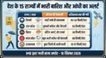 Weather Today 10 September 2026