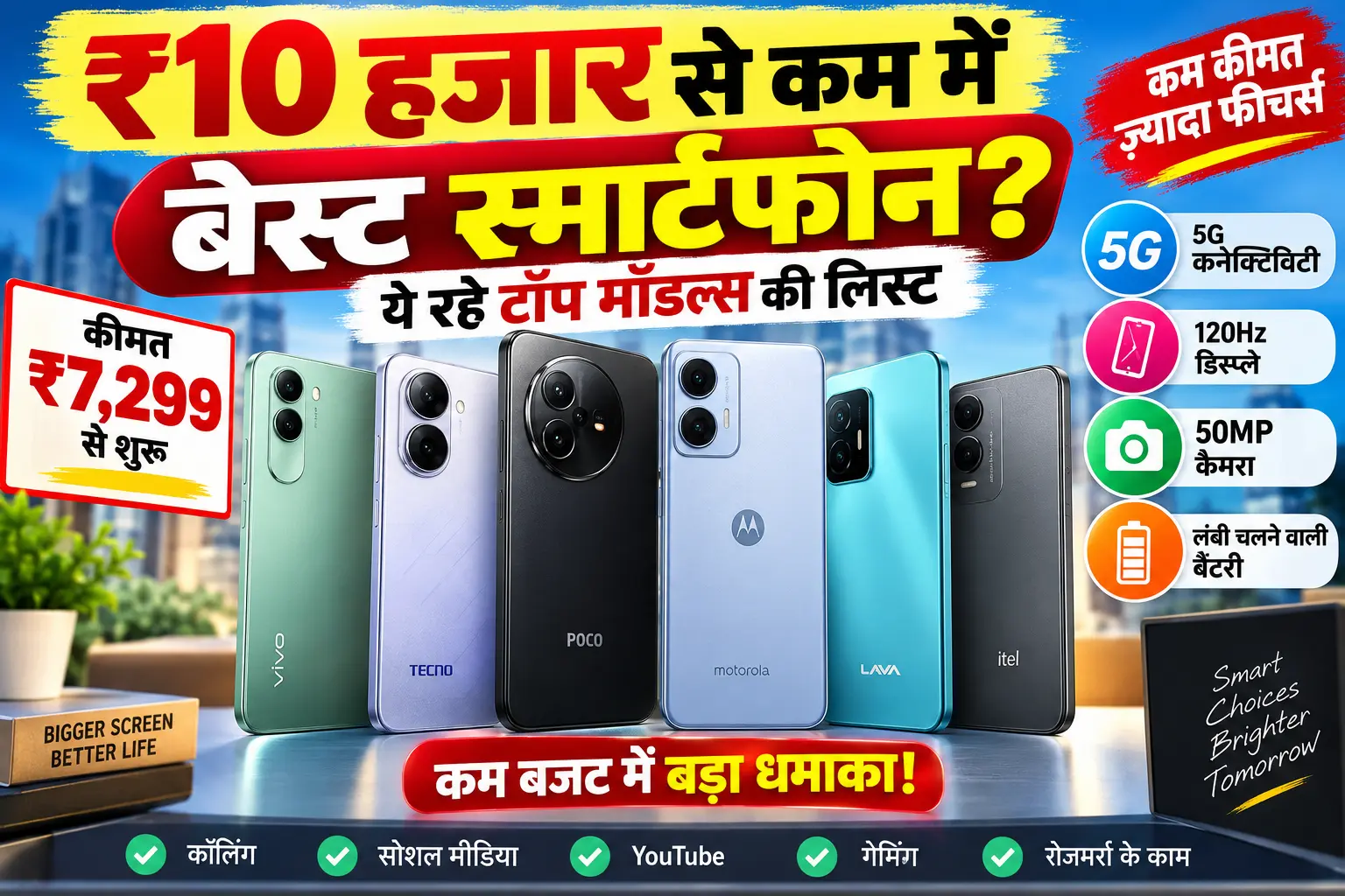 ₹10,000 से कम में बेस्ट स्मार्टफोन: 120Hz डिस्प्ले, 5G और 50MP कैमरा वाले टॉप फोन
