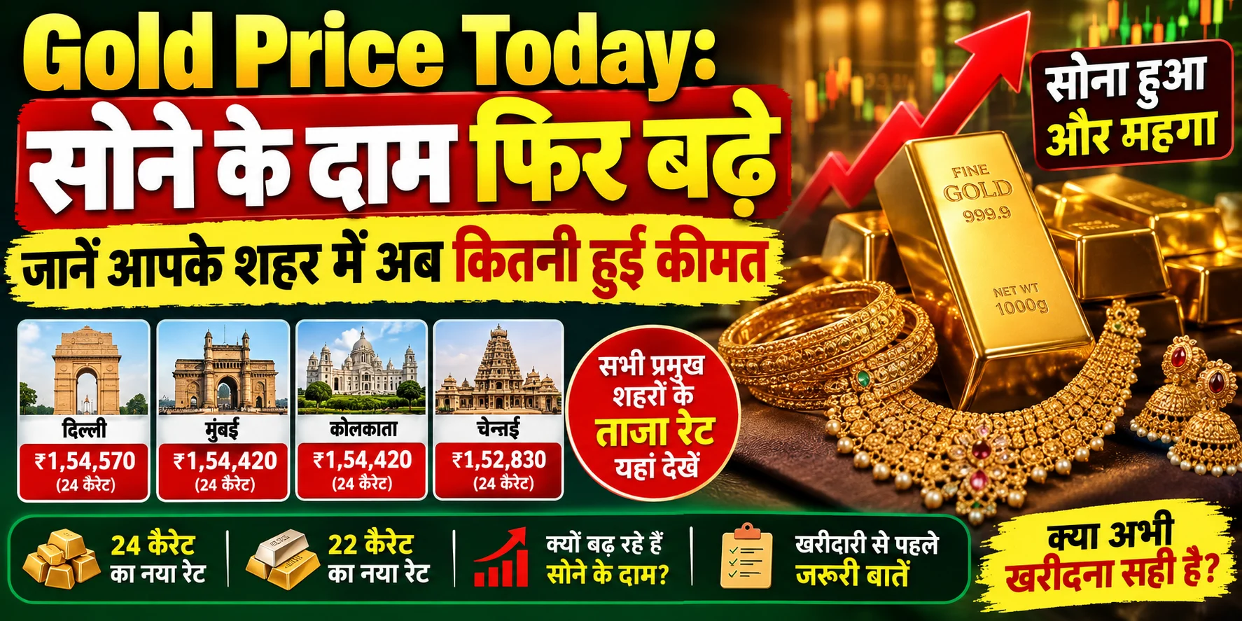 Gold Price Today