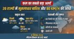 कल का मौसम 8 सितंबर 2026